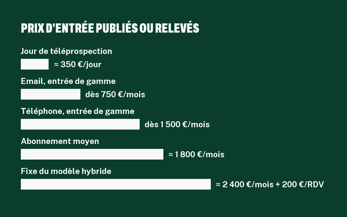 Prix d'une agence de prospection en 2026 : tarif au jour, abonnements mensuels et fixe plus prix par rendez-vous