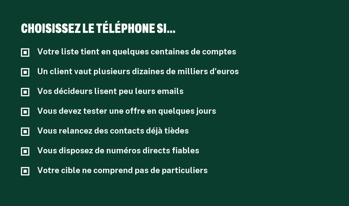 Checklist pour choisir la prospection téléphonique plutôt que le cold email en B2B selon la cible et le ticket